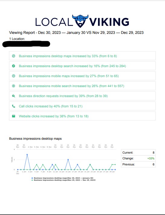 Local Viking insight report sample