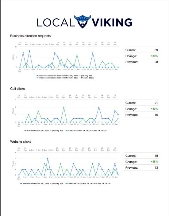 Local Viking insight report clicks and calls