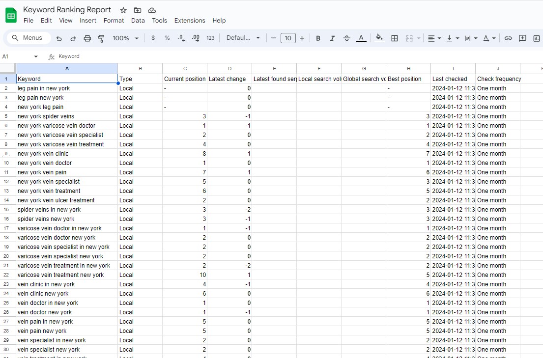 Keyword ranking report sample